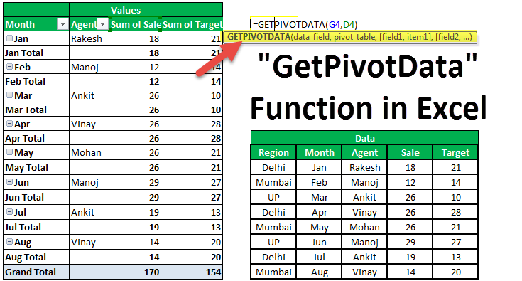 serial number in excel pivot table